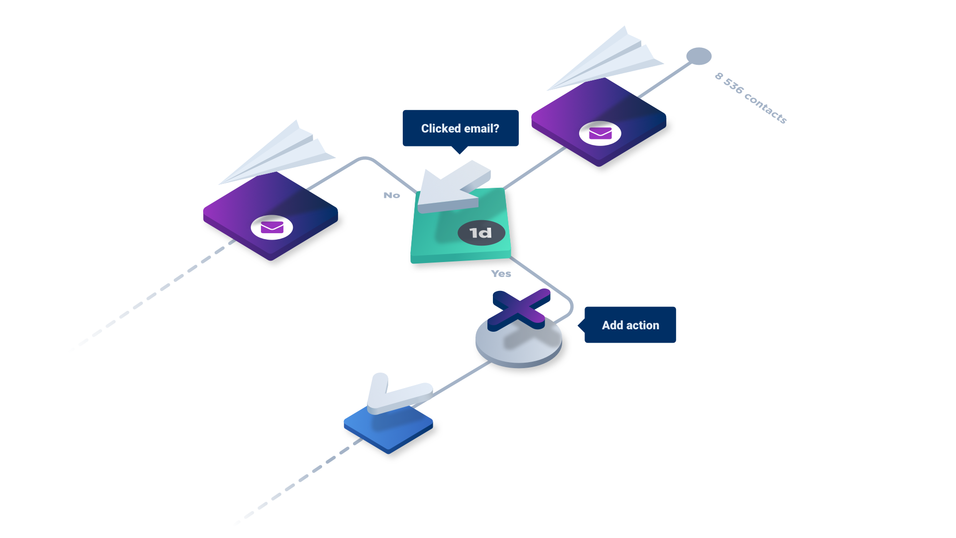 Segments and flows emails